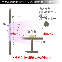 かなりピンボケ お店で撮る