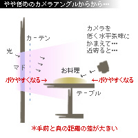 かなりピンボケ お店で撮る