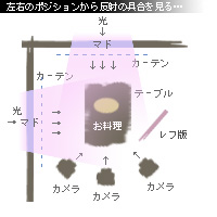 かなりピンボケ お店で撮る