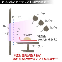 かなりピンボケ 窓辺で撮る写真術