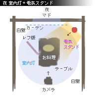 かなりピンボケ 室内で撮る