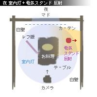 かなりピンボケ 室内で撮る