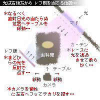 かなりピンボケ マドの位置 図解