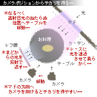 かなりピンボケ マドの位置 図解
