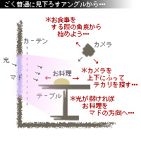 かなりピンボケ カメラアングルとお料理の関係