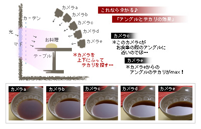 かなりピンボケ カメラアングルとテカり