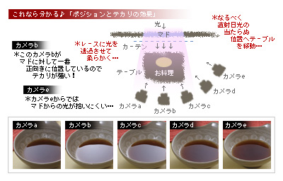 かなりピンボケ カメラポジションとテカり
