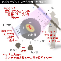 かなりピンボケ 図解解説