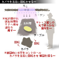 かなりピンボケ カメラの傾け方