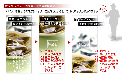 かなりピンボケ フォーカスロックの説明