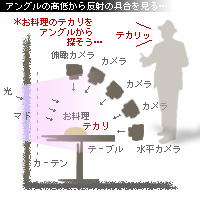 かなりピンボケ カメラアングル図解