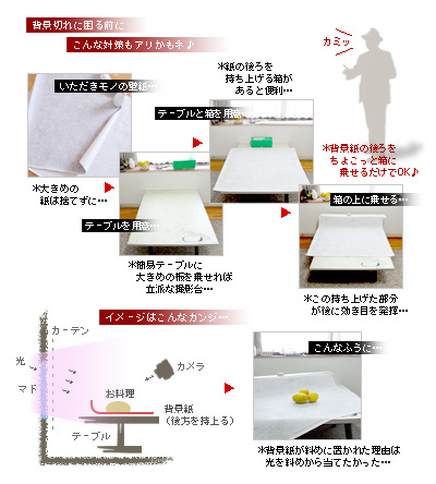 かなりピンボケ 撮影セットの組み方