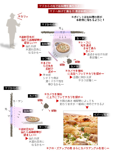 かなりピンボケ マドと光とお料理の関係