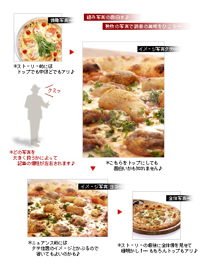 かなりピンボケ 組み写真の作り方