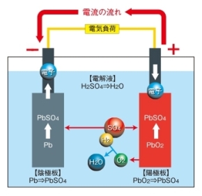 sp_121001densoparts01_05 バッテリー01.jpg