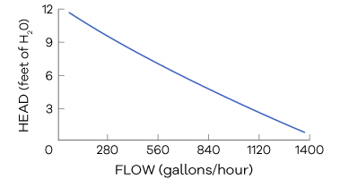 S1_Graph.jpg