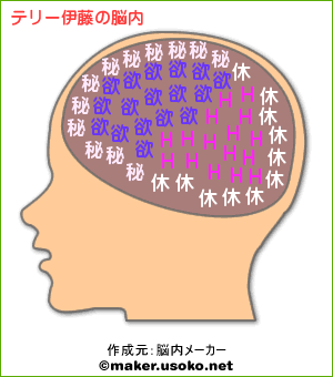 テリー伊藤