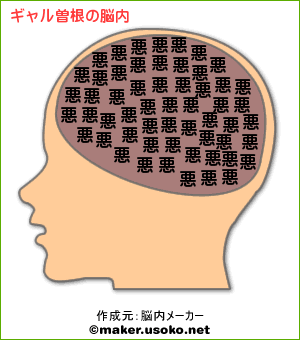 ギャル曽根