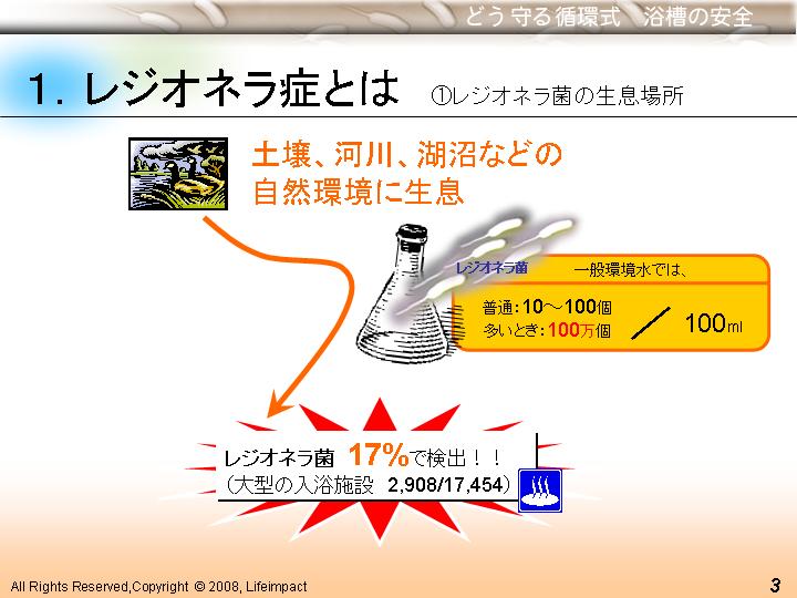 風呂レジオネラ感染症 対策3