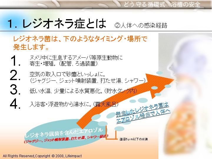 風呂レジオネラ感染症 対策4