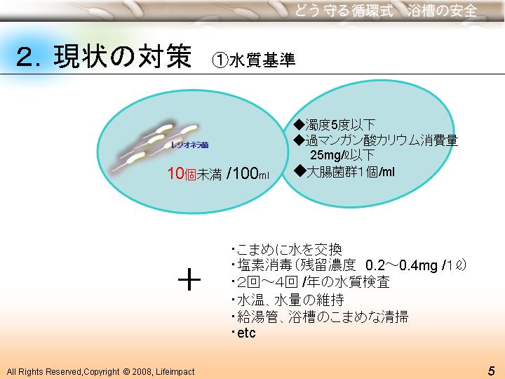 風呂レジオネラ感染症 対策5