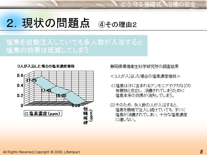 風呂レジオネラ感染症 対策7