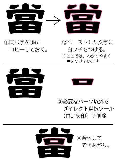 文字のフチのつけかた