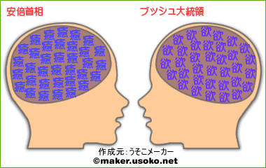 脳内_安倍首相とブッシュ大統領.gif