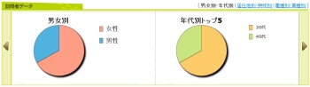 Yahoo!ログール_nandaibetu.jpg