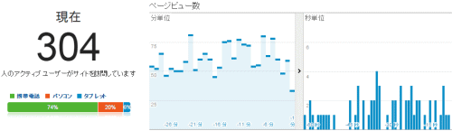 リアルタイムで304アクセス