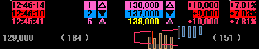 株価歩み値