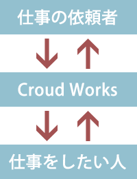 クラウドワークス