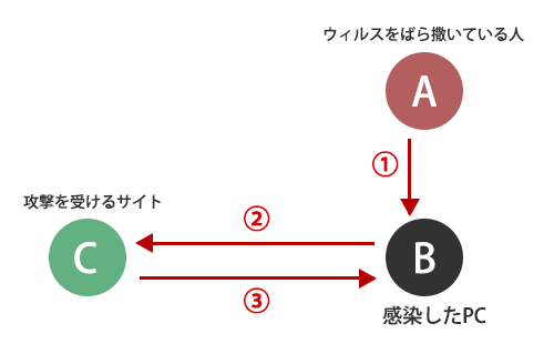 ¥µ¥¤¥Ð¡¼¹¶·â