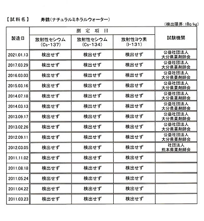 放射性物質検査結果