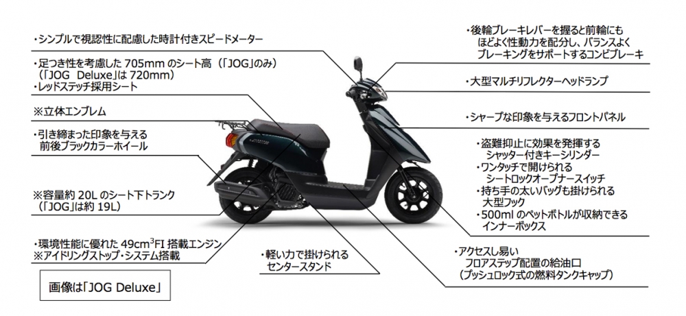 バイク 50cc 製品情報 サイクルハウスオカモトのブログ