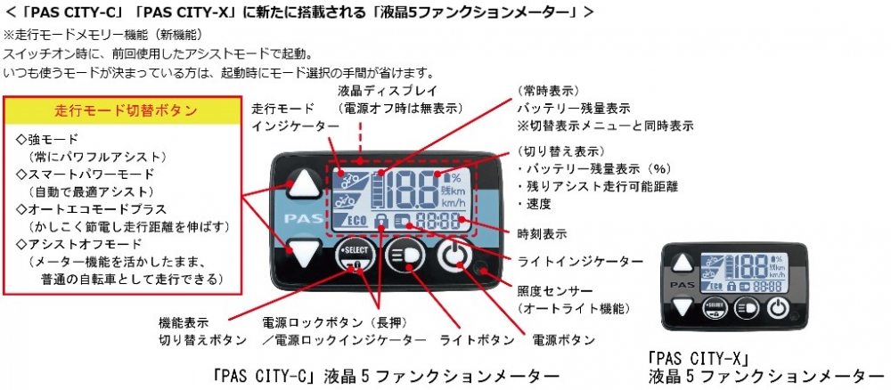 ヤマハ「PAS CITY-C/CITY-X」21年モデル スマートパワーアシスト