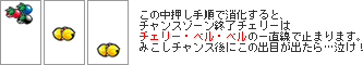 CZ終了目