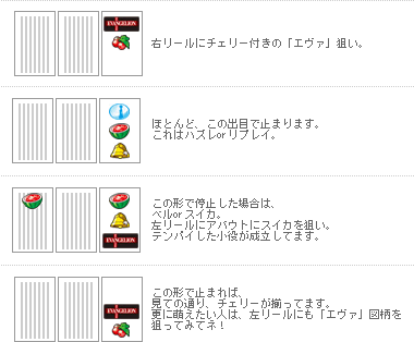 エヴァ時、逆押し説明
