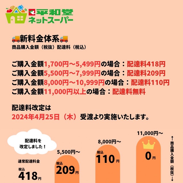 平和堂ネットスーパー限定 大特価市開催！！4月25日（木）～5月1日（水