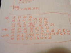 ほぼ日手帳活躍中