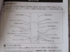 ツインタワー 説明書