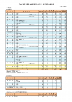 府 公立 進路 大阪 調査 高校 2021 希望
