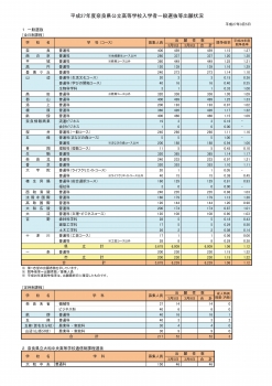 高校 大阪 調査 公立 希望 府 2021 進路 【大阪高校入試情報】令和3年度（最終）大阪府内進路希望調査発表！