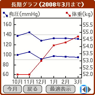 血圧手帳