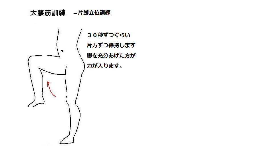 片脚立位