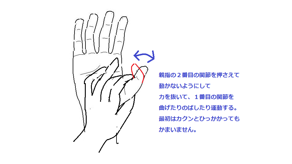 ばね指の運動法