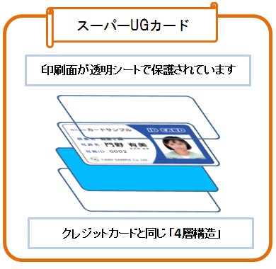 学生証のつくりかた | 売上アップができるカード活用術！＜ポイント