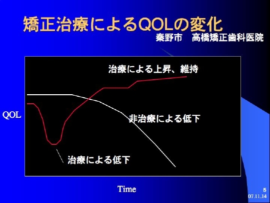 治療非治療によるQOLの変化
