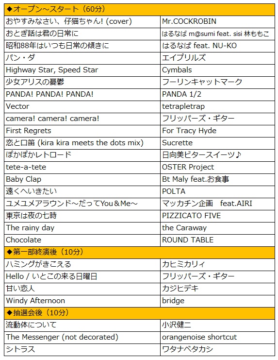 321DJセトリ1