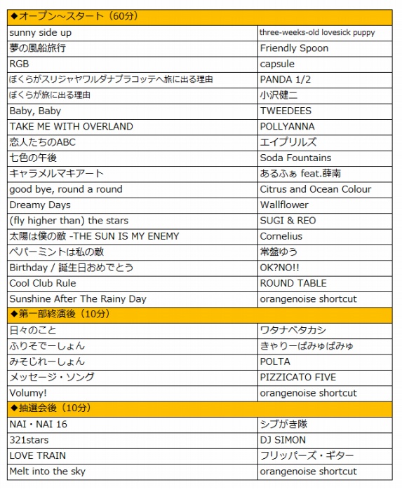 321DJセトリ2